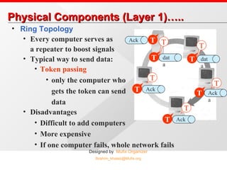 Physical Components (Layer 1)….. Ring Topology Every computer serves as a repeater to boost signals Typical way to send data:  Token passing only the computer who  gets the token can send  data Disadvantages Difficult to add computers More expensive If one computer fails, whole network fails T T T T data T data T data T data T data T data T Ack T Ack T Ack T Ack 