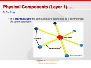 Physical Components (Layer 1)….. 3- Star In a  star topology  the computers are connected to a central HUB via cable segments 