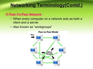 Networking Terminology(Contd.)
3) Peer-To-Peer Network :
– When every computer on a network acts as both a
client and a server
– Also known as “workgroups”
 