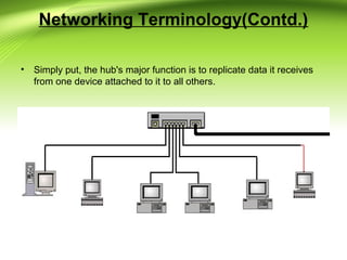 • Simply put, the hub's major function is to replicate data it receives
from one device attached to it to all others.
Networking Terminology(Contd.)
 