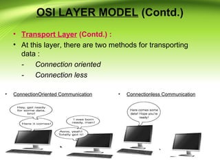 • Transport Layer (Contd.) :
• At this layer, there are two methods for transporting
data :
- Connection oriented
- Connection less
• ConnectionOriented Communication • Connectionless Communication
OSI LAYER MODEL (Contd.)
 
