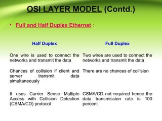 OSI LAYER MODEL (Contd.)
• Full and Half Duplex Ethernet :
Half Duplex Full Duplex
One wire is used to connect the
networks and transmit the data
Two wires are used to connect the
networks and transmit the data
Chances of collision if client and
server transmit data
simultaneously
There are no chances of collision
It uses Carrier Sense Multiple
Access with Collision Detection
(CSMA/CD) protocol
CSMA/CD not required hence the
data transmission rate is 100
percent
 