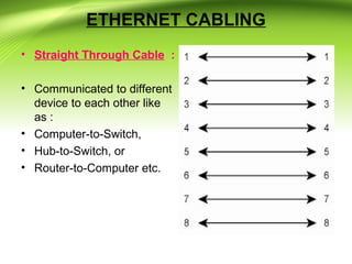 ETHERNET CABLING
• Straight Through Cable :
• Communicated to different
device to each other like
as :
• Computer-to-Switch,
• Hub-to-Switch, or
• Router-to-Computer etc.
 