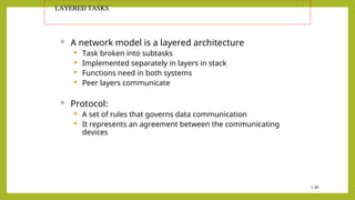 Task Communication Network NETWORK FUNDAMENTALS important concepts.ppt