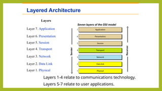 NETWORK FUNDAMENTALS important concepts.ppt