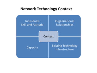 Network Technology Context