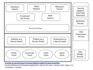 A survey on security issues in service delivery models of cloud computing
Journal of Network and Computer Applications, Volume 34, Issue 1, January 2011, Pages 1-11
S. Subashini, V. Kavitha
 
