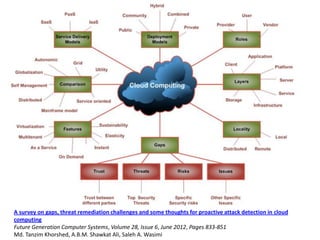 A survey on gaps, threat remediation challenges and some thoughts for proactive attack detection in cloud
computing
Future Generation Computer Systems, Volume 28, Issue 6, June 2012, Pages 833-851
Md. Tanzim Khorshed, A.B.M. Shawkat Ali, Saleh A. Wasimi
 