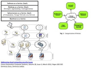 Addressing cloud computing security issues
Future Generation Computer Systems, Volume 28, Issue 3, March 2012, Pages 583-592
Dimitrios Zissis, Dimitrios Lekkas
 