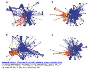 Network analysis of temporal trends in scholarly research productivity
Journal of Informetrics, Volume 6, Issue 1, January 2012, Pages 97-110
Hyoungshick Kim, Ji Won Yoon, Jon Crowcroft
 