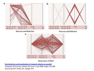Fast detection and visualization of network attacks on parallel
Computers & Security, Volume 28, Issue 5, July 2009, Pages 276-288
Hyunsang Choi, Heejo Lee, Hyogon Kim
 
