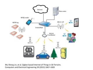 Mu-Sheng Lin, et al. Zigbee-based Internet of Things in 3D Terrains.
Computers and Electrical Engineering 39 (2013) 1667–1683
 