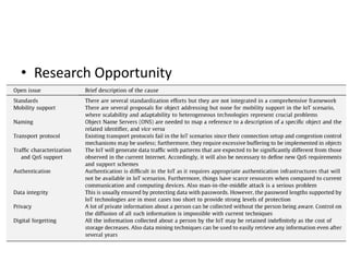 • Research Opportunity
 