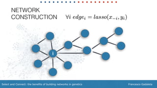 Francesco GadaletaSelect and Connect: the benefits of building networks in genetics
i
NETWORK
CONSTRUCTION
 