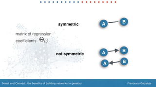 Francesco GadaletaSelect and Connect: the benefits of building networks in genetics
matrix of regression
coefﬁcients
symmetric
not symmetric A B
A B
A B
 
