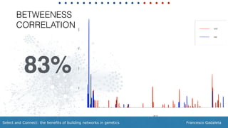 Francesco GadaletaSelect and Connect: the benefits of building networks in genetics
BETWEENESS
CORRELATION
83%
 
