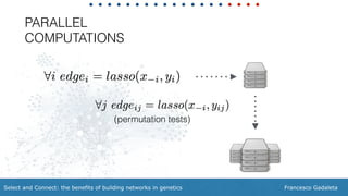 Francesco GadaletaSelect and Connect: the benefits of building networks in genetics
PARALLEL
COMPUTATIONS
(permutation tests)
 