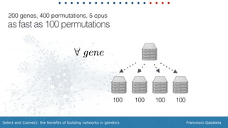 Francesco GadaletaSelect and Connect: the benefits of building networks in genetics
200 genes, 400 permutations, 5 cpus
100 100100 100
as fast as 100 permutations
 