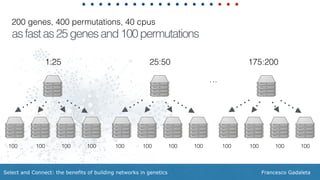 Francesco GadaletaSelect and Connect: the benefits of building networks in genetics
200 genes, 400 permutations, 40 cpus
100 100100 100 100 100100 100 100 100100 100
1:25 25:50 175:200
asfastas25genesand100permutations
…
 
