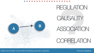 Francesco GadaletaSelect and Connect: the benefits of building networks in genetics
?ASSOCIATION
CORRELATION
CAUSALITY
A
B
REGULATION
 