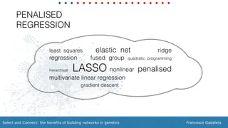 Francesco GadaletaSelect and Connect: the benefits of building networks in genetics
PENALISED
REGRESSION
least squares elastic net ridge
regression fused group quadratic programming
hierarchical LASSO nonlinear penalised
multivariate linear regression
gradient descent
 