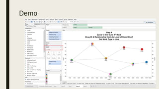 Network graphs in tableau | PPT