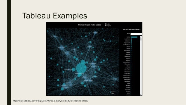 Network graphs in tableau