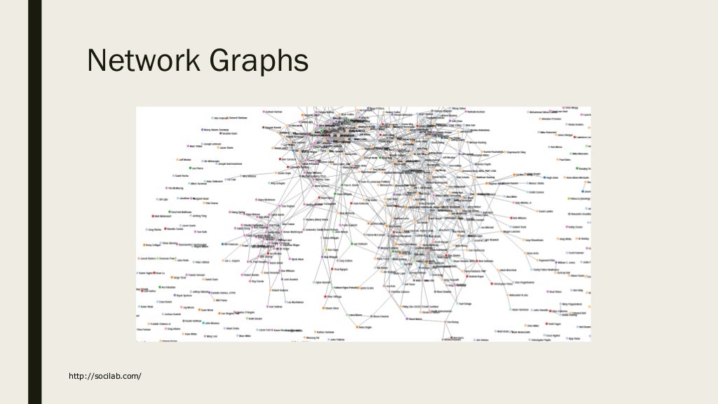 Network graphs in tableau