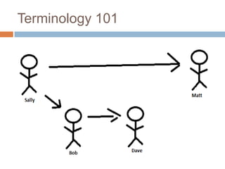 Terminology 101
 