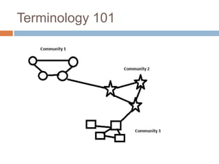 Terminology 101
 