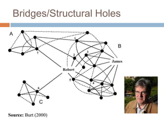 Bridges/Structural Holes
 