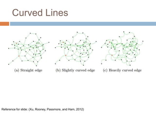Curved Lines
Reference for slide: (Xu, Rooney, Passmore, and Ham, 2012)
 
