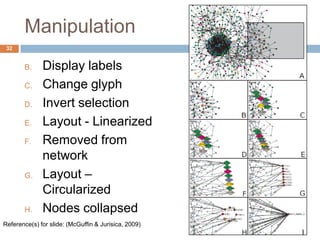 Manipulation
B. Display labels
C. Change glyph
D. Invert selection
E. Layout - Linearized
F. Removed from
network
G. Layout –
Circularized
H. Nodes collapsed
32
Reference(s) for slide: (McGuffin & Jurisica, 2009)
 