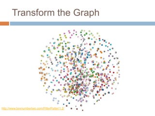 Transform the Graph
http://www.boxnumbertwo.com/PitterPatter/1.2/
 