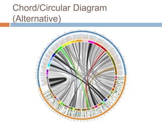 Chord/Circular Diagram
(Alternative)
 