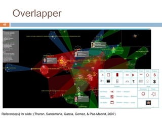 Overlapper
40
Reference(s) for slide: (Theron, Santamaria, Garcia, Gomez, & Paz-Madrid, 2007)
 