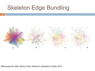 Skeleton Edge Bundling
43
Reference(s) for slide: (Ersoy, Hurter, Paulovich, Cantareiro, & Telea, 2011)
 