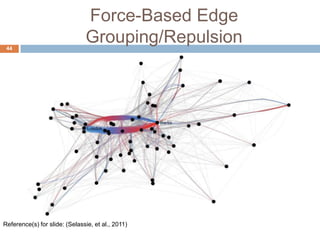 Force-Based Edge
Grouping/Repulsion44
Reference(s) for slide: (Selassie, et al., 2011)
 