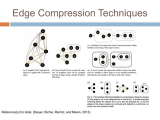 Edge Compression Techniques
Reference(s) for slide: (Dwyer, Richie, Marriot, and Mears, 2013)
 