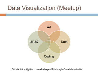 Data Visualization (Meetup)
Art
Data
Coding
UI/UX
Github: https://github.com/dudaspm/Pittsburgh-Data-Visualization
 