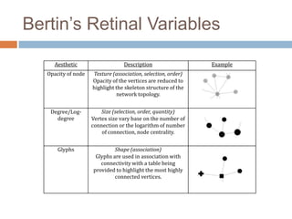 Retinal Variables