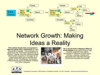 Network Growth: Making
Ideas a Reality
This article shows how one person’s
idea can grow into a movement of many
thousands of people. The examples are
taken from the 1975-2023 experiences of
Daniel F. Bassill, who led volunteer-based
tutor/mentor programs in Chicago for 35
consecutive years and is founder and
leader of the Tutor/Mentor Connection
(1993-present) and Tutor/Mentor Institute,
LLC (2011-present).
IDEA
Individual
Open
Space
Invite others
Friends
Alumni
Co-worker
Network
Grows
OVER TIME
Friends
Alumni
Co-worker
Network
Vol.
Donor
Co-
worker
Network
Vol.
Donor
Co-
worker
Tutor/Mentor Connection (1993-present) Tutor/Mentor Institute, LLC (2011-present), www.tutormentorexchange.net
As a result of the collective effort of
many people more youth living in high
poverty neighborhoods will be
connected to networks of adult tutors,
mentors, coaches, friends and
advocates who help them through
school and into jobs and careers.
 