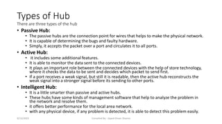 Network Hardware.pdf