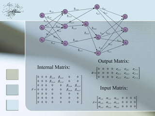 e5          εe5,1
                                                                        βe1,e5
                       α1,e1                        e1                                                              εe5,2
                                                                                                       εe5,3
         x1         α1,e2                                 βe1,e4                                                                                   z1
              α1,e3                                           βe2,e5
               α2,e1                                                                     e4
                                    α2,e2           e2
         x2                                                           βe2,e4                      βe4,e6
                                     α3,e2                                                                                                         z2
                 α3,e1                                                                   βe4,e7                 εe6,1   εe6,2
                               α2,e3                                                                       e6
         x3                                                            βe3,e6                                                             εe6,3
                         α3,e3                      e3                                                                       εe7,2                 z3
                                                                                                            εe7,1
                                                                                βe3,e7                                      εe7,3
                                                                                                           e7

                                                                                                            Output Matrix:
    Internal Matrix:                                                                                  0           0       0        0 εe 5,1       εe 6,1     εe 7 ,1 
                                                                                                                                                                      
                                                                                                  B = 0           0       0        0 εe 5, 2      εe 6, 2    εe 7 , 2 
    0   0 0           β e1,e 4        β e1,e5              0               0                        0
                                                                                                                  0       0        0 ε e 5, 3     εe 6 , 3   εe 7 , 3 
                                                                                                                                                                       
    0   0      0      β e 2 ,e 4      β e 2 ,e 5           0               0 
                                                                                   
    0   0      0         0               0              β e 3, e 6      β e 3, e 7 
    
F = 0   0      0         0               0              β e 4,e 6
                                                                                    
                                                                         β e 4 ,e 7                            Input Matrix:
    0   0      0         0               0                 0               0 
                                                                                   
    0   0 0              0               0                 0               0                        α1,e1 α1,e 2 α1,e 3                        0 0 0 0
    0                                                                                                                                                  
        0 0              0               0                 0               0                   A = α 2,e1 α 2,e 2 α 2,e 3                     0 0 0 0
                                                                                                      α 3,e1 α 3,e 2 α 3,e 3
                                                                                                                                                 0 0 0 0
                                                                                                                                                         
 