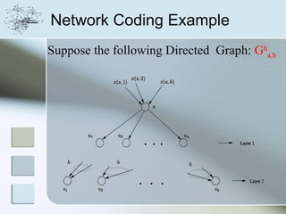 Network Coding Example
Suppose the following Directed Graph: Gha,b
 