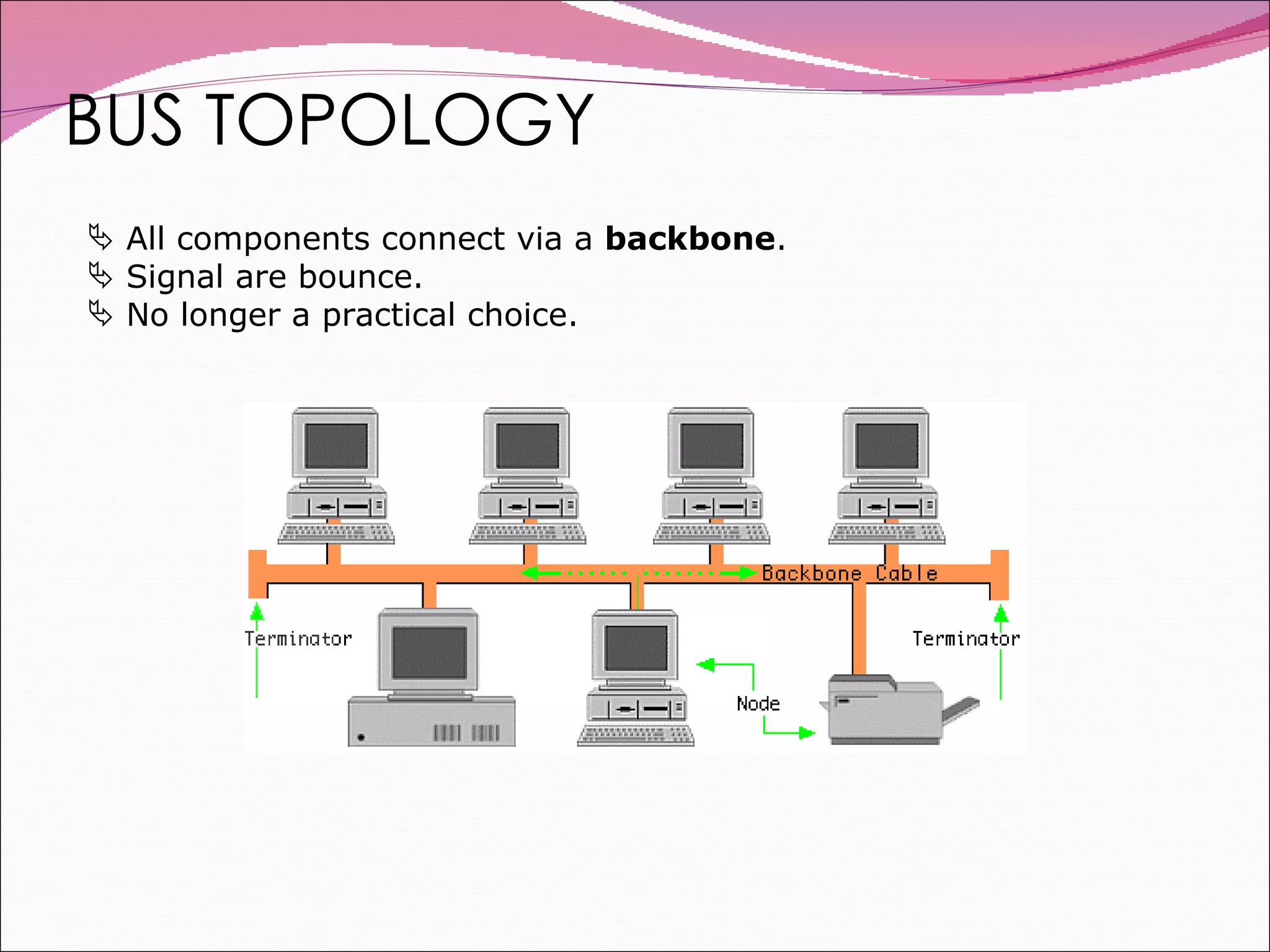 BUS TOPOLOGY All components connect via a  backbone . Signal are bounce. No longer a practical choice. 