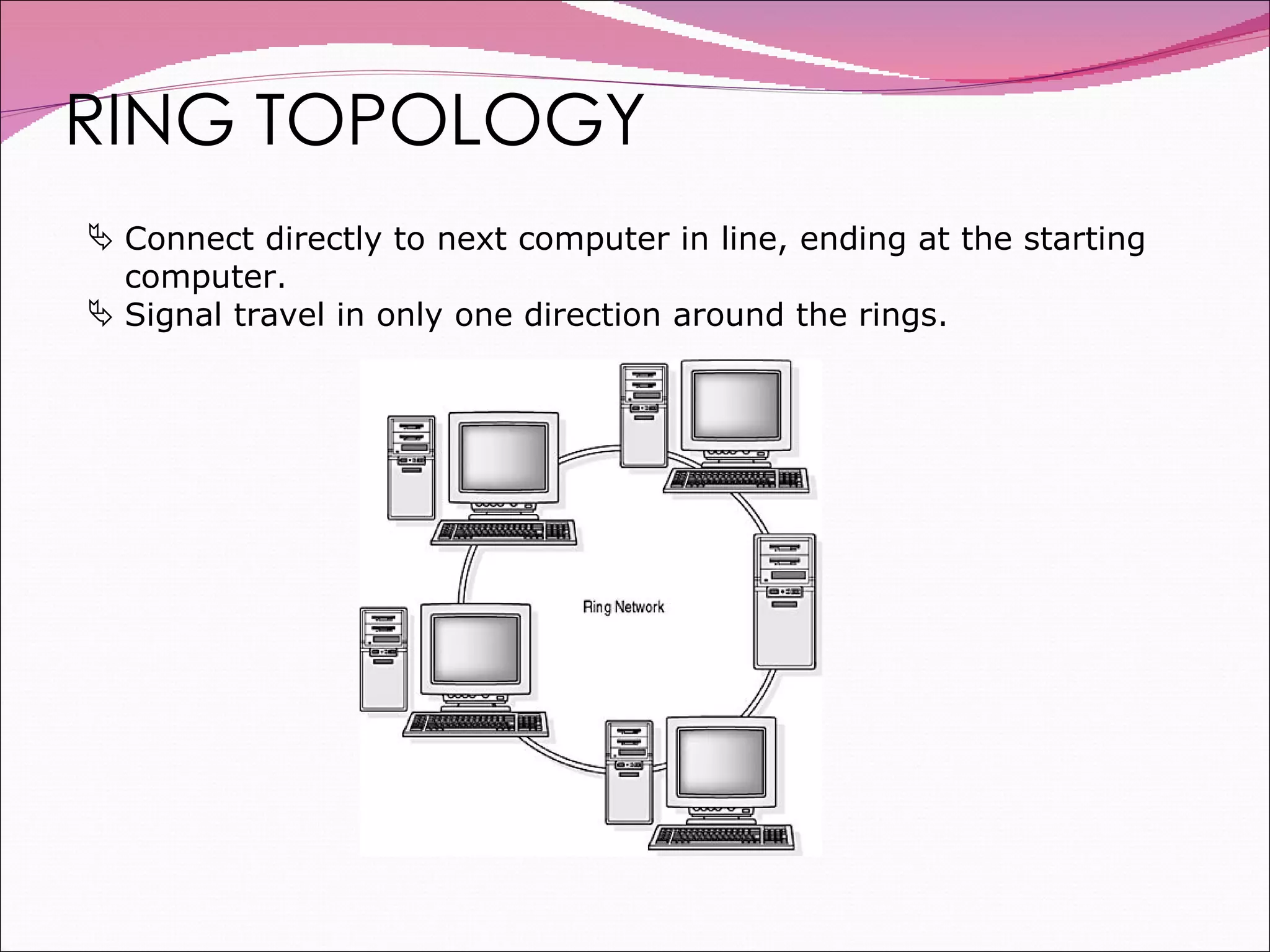 RING TOPOLOGY Connect directly to next computer in line, ending at the starting computer. Signal travel in only one direction around the rings. 