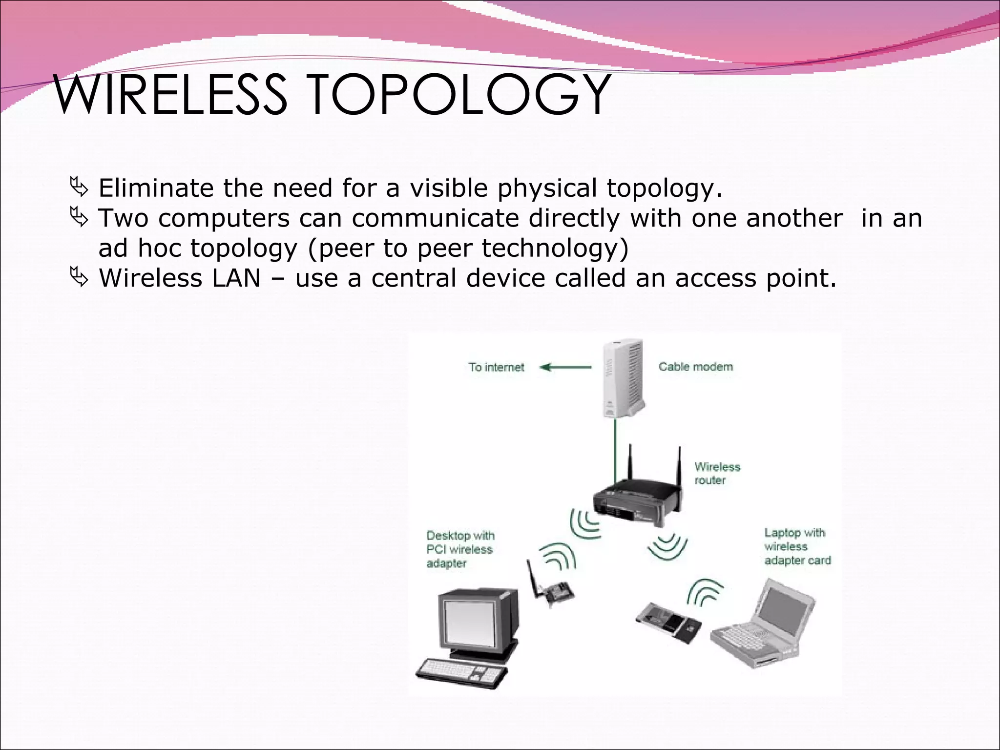 WIRELESS TOPOLOGY Eliminate the need for a visible physical topology. Two computers can communicate directly with one another  in an ad hoc topology (peer to peer technology) Wireless LAN – use a central device called an access point. 