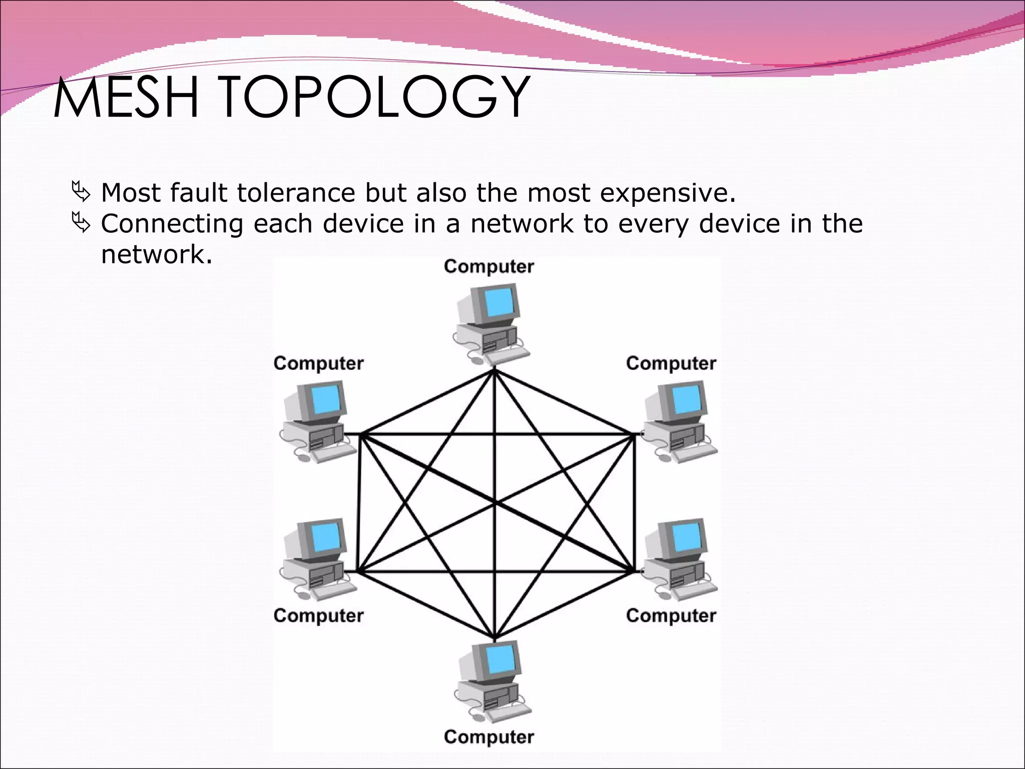 MESH TOPOLOGY Most fault tolerance but also the most expensive. Connecting each device in a network to every device in the network. 