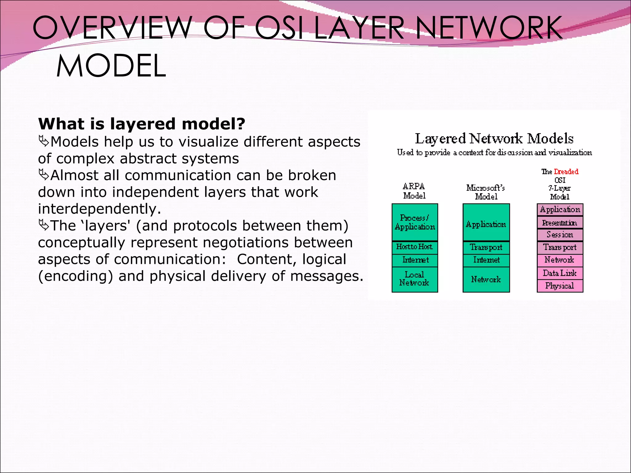 OVERVIEW OF OSI LAYER NETWORK MODEL What is layered model? Models help us to visualize different aspects of complex abstract systems Almost all communication can be broken down into independent layers that work interdependently. The ‘layers' (and protocols between them) conceptually represent negotiations between aspects of communication:  Content, logical (encoding) and physical delivery of messages.  